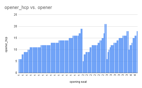opener_hcp_vs_opener.png.png